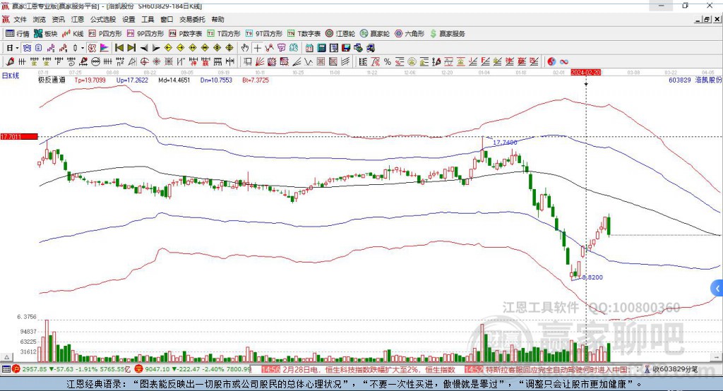 603829洛凱股份贏家極反通道工具