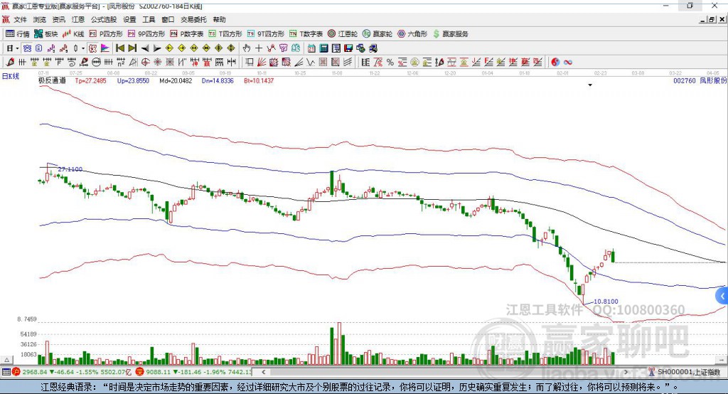 002760凤形股份赢家极反通道工具