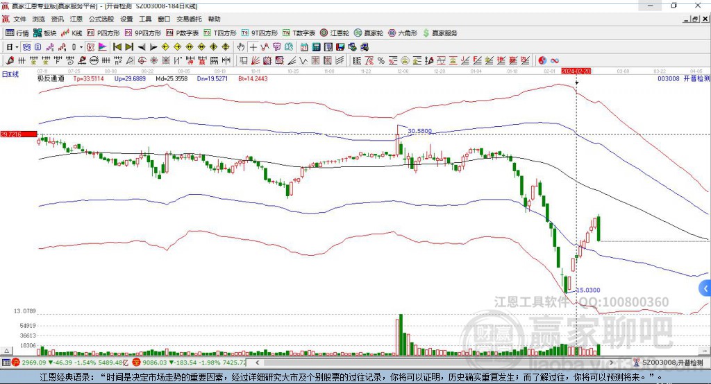 003008開普檢測贏家極反通道工具