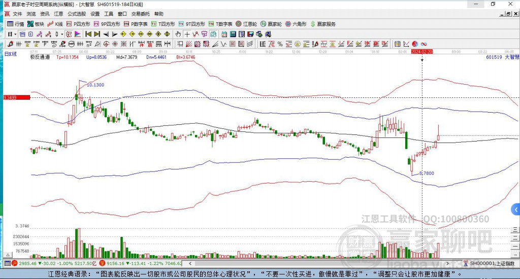 601519大智慧贏家極反通道工具 601519大智慧贏家極反通道工具