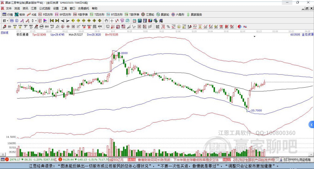 603505金石資源贏家極反通道工具 603505金石資源贏家極反通道工具