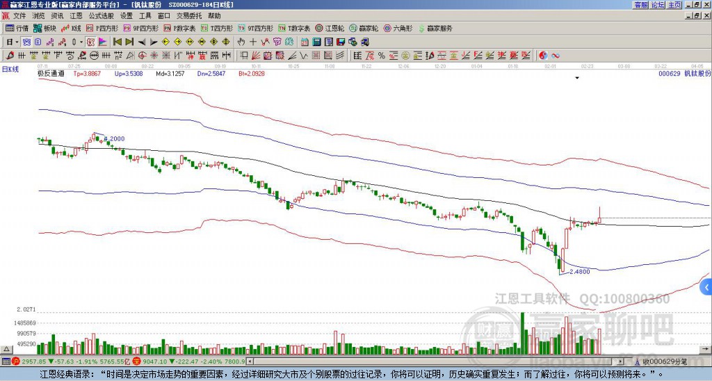 000629釩鈦股份贏家極反通道工具 000629釩鈦股份贏家極反通道工具
