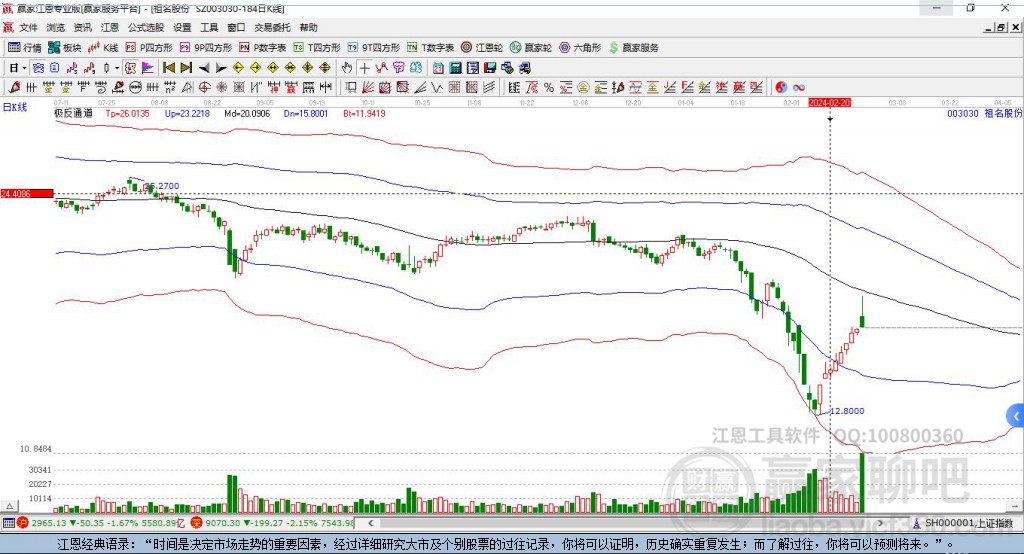 003030祖名股份贏家極反通道工具
