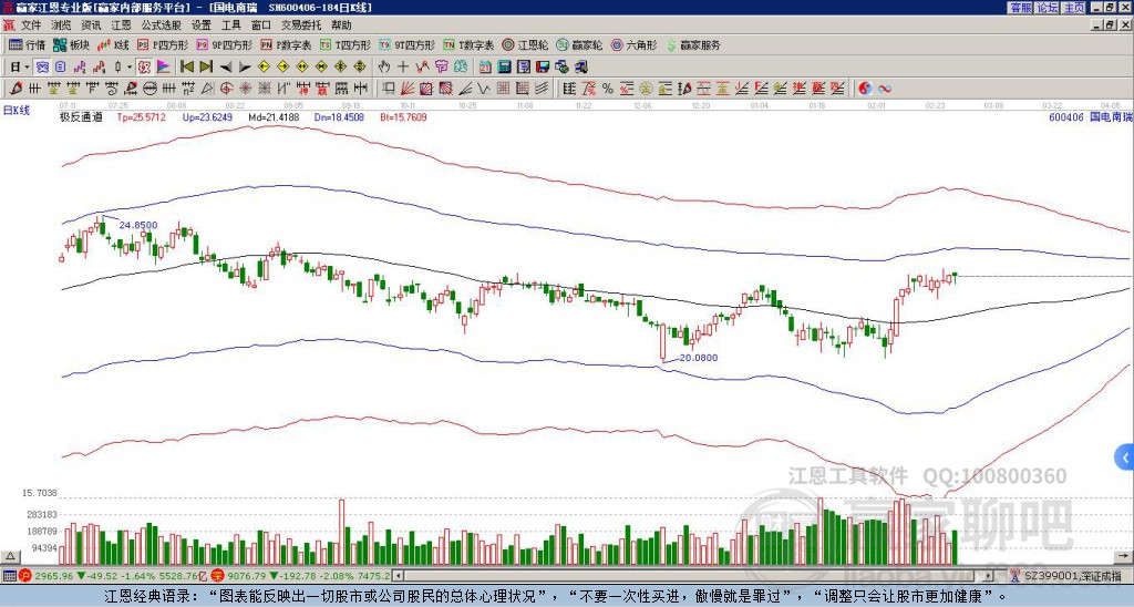600406國(guó)電南瑞贏家極反通道工具