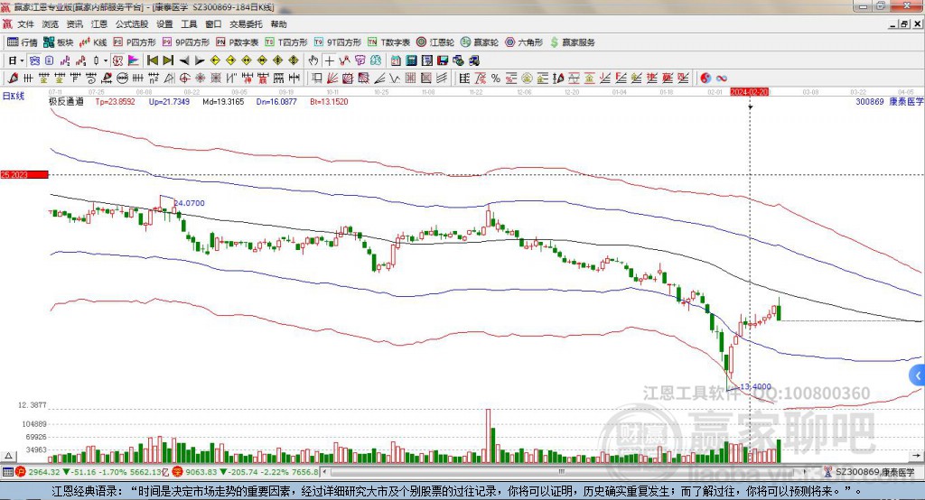 300869康泰醫(yī)學(xué)贏家極反通道工具