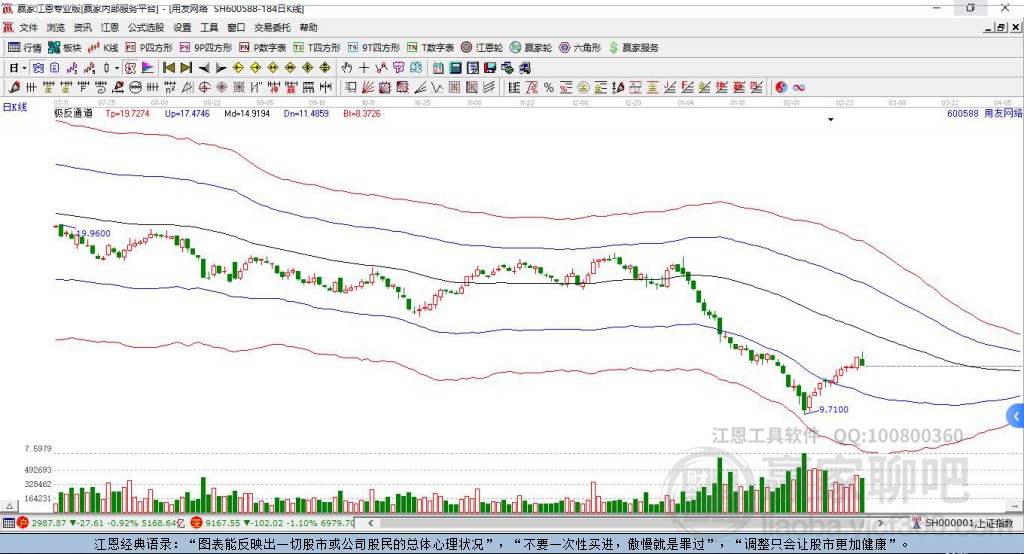 600588用友網(wǎng)絡(luò)贏家極反通道工具