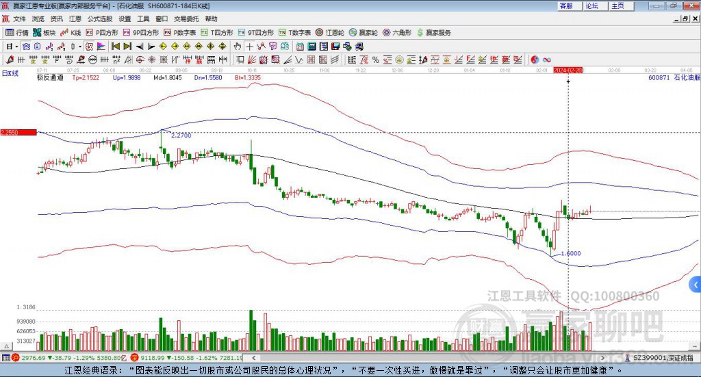 600871石化油服贏家極反通道工具