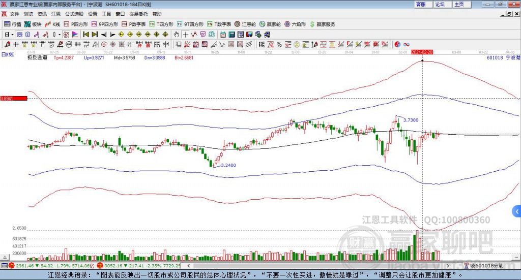 601018寧波港贏家極反通道工具