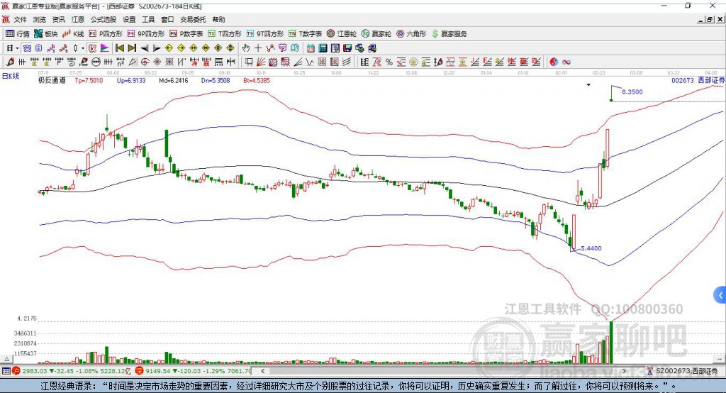 002673西部證券贏家極反通道工具
