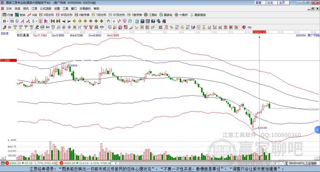 600996貴廣網(wǎng)絡(luò)贏家極反通道工具