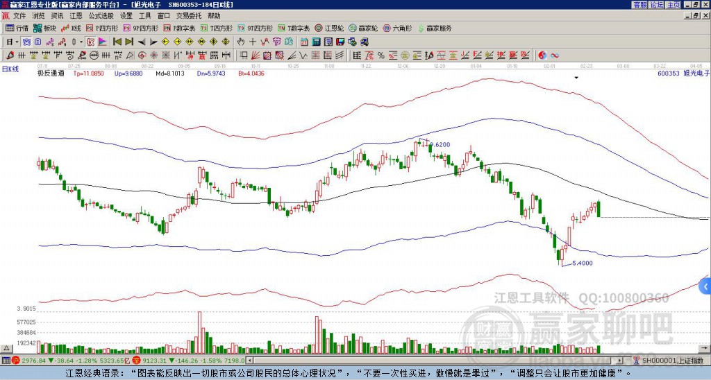 600353旭光電子贏家極反通道工具