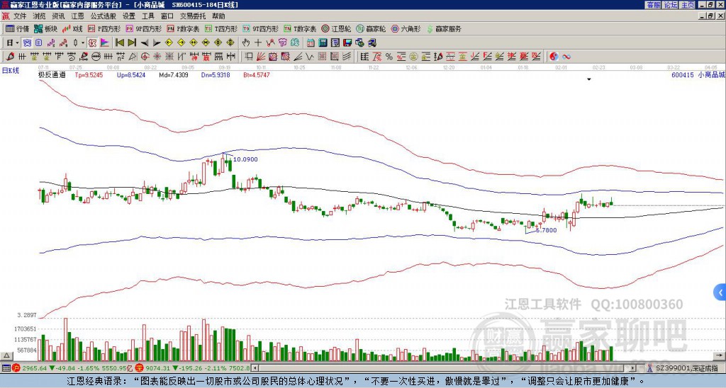 600415小商品城贏家極反通道工具 600415小商品城贏家極反通道工具