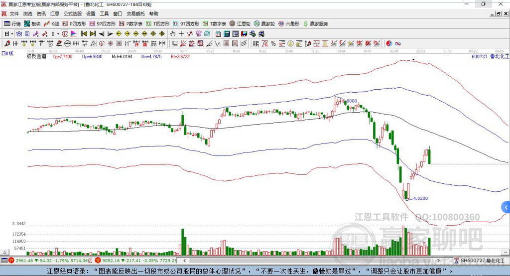 魯北化工 魯北化工