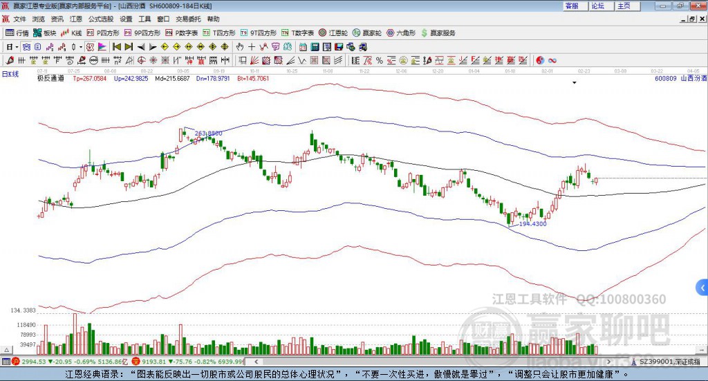 山西汾酒 山西汾酒