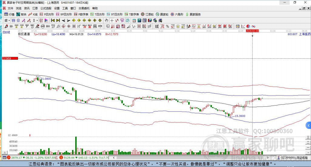 上海醫(yī)藥 上海醫(yī)藥