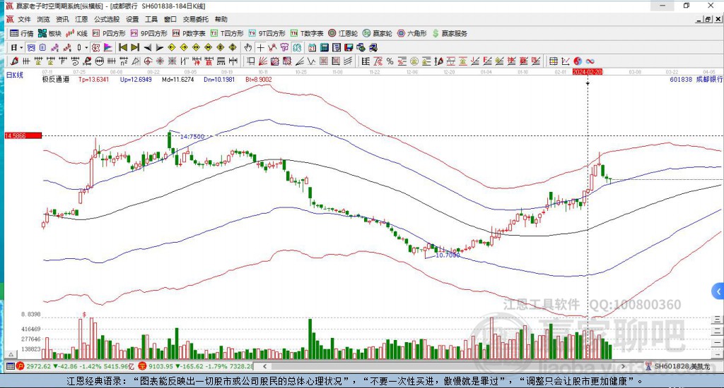 601838成都銀行贏家極反通道工具
