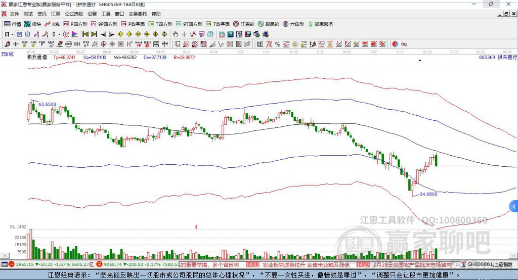 605369拱東醫(yī)療贏家極反通道工具 605369拱東醫(yī)療贏家極反通道工具
