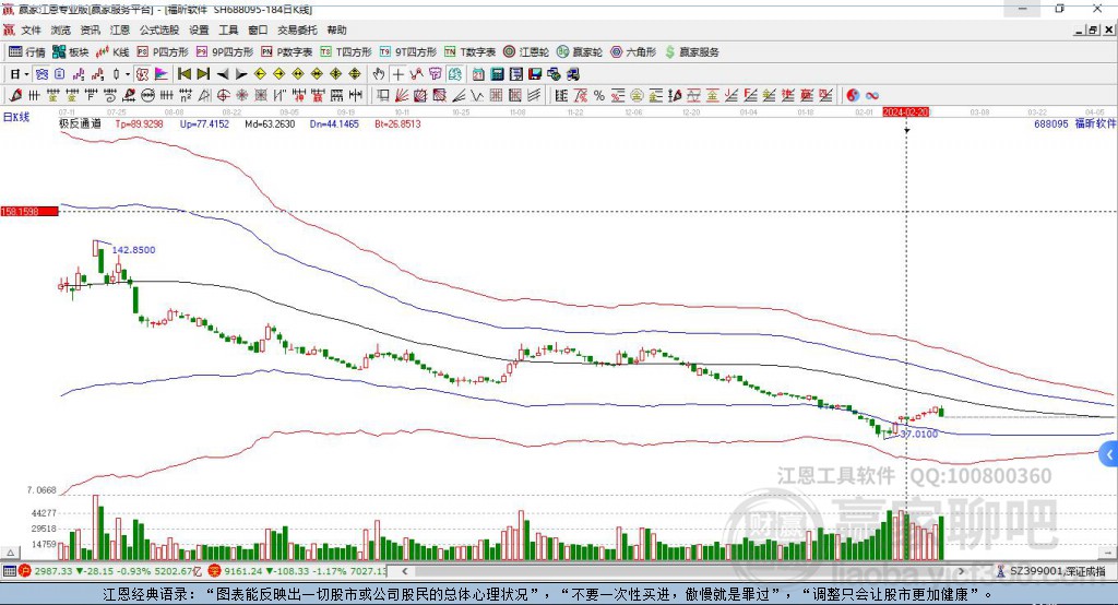 688095福昕軟件贏家極反通道工具 688095福昕軟件贏家極反通道工具