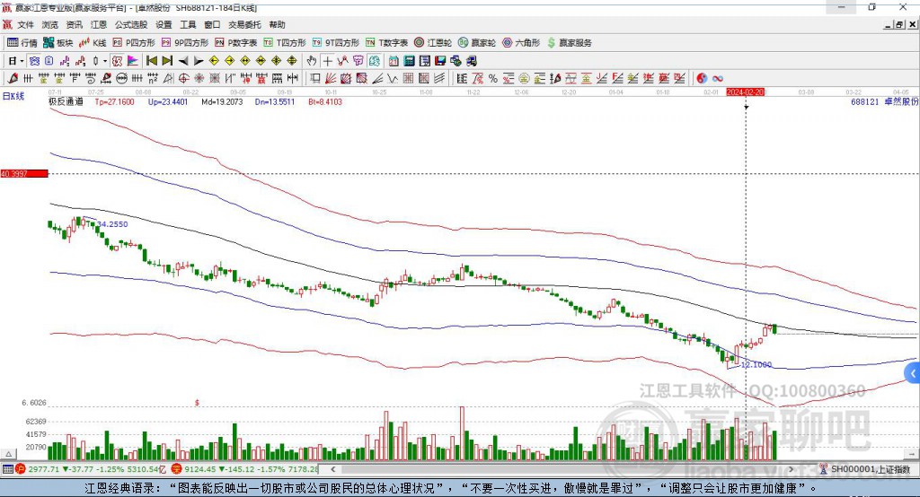 688121卓然股份贏家極反通道工具 688121卓然股份贏家極反通道工具