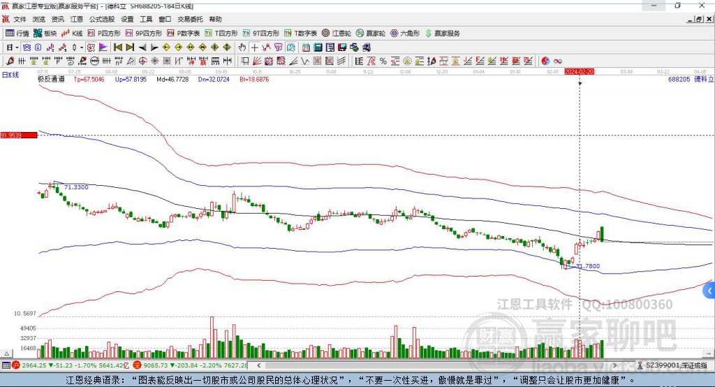 688205德科立贏家極反通道工具