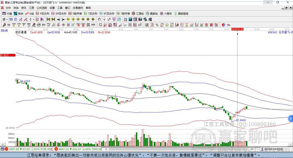 688343云天勵(lì)飛贏家極反通道工具