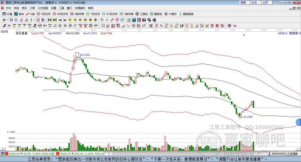 688512慧智微贏家極反通道工具 688512慧智微贏家極反通道工具