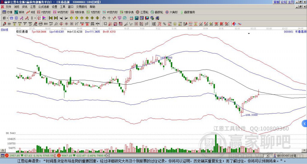 000661長春高新贏家極反通道工具