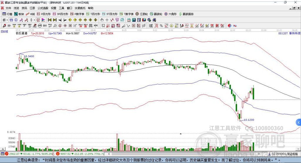 001207聯(lián)科科技贏家極反通道工具