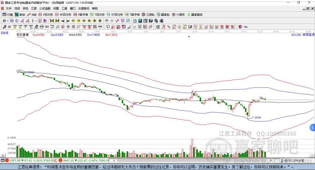001286陜西能源贏家極反通道工具