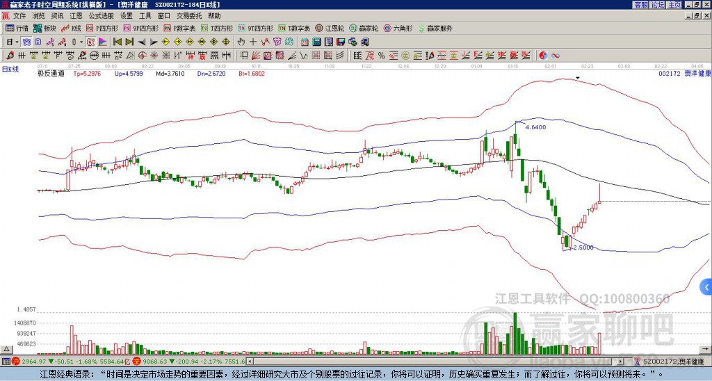 002172澳洋健康贏家極反通道工具