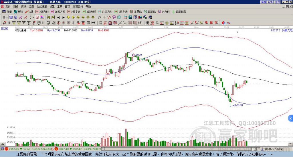 002273水晶光電贏家極反通道工具