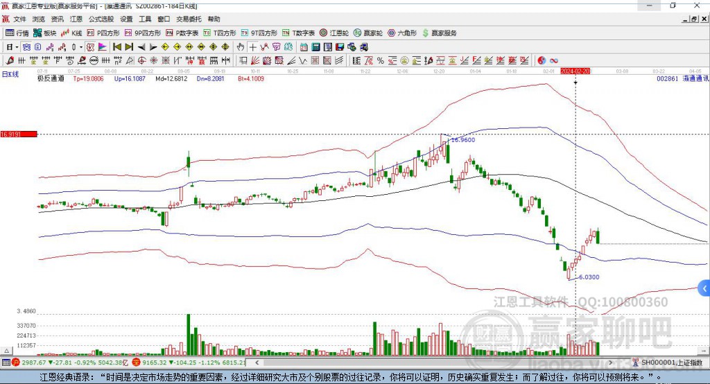 002861瀛通通訊贏家極反通道工具
