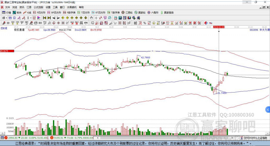 002896中大力德贏家極反通道工具