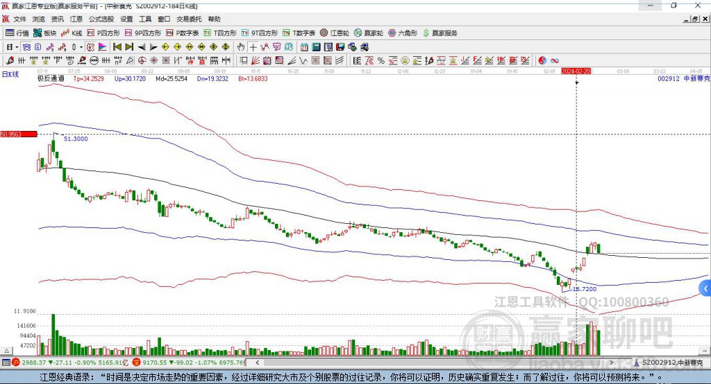 002912中新賽克贏家極反通道工具