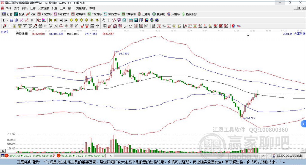 300134大富科技贏家極反通道工具 300134大富科技贏家極反通道工具
