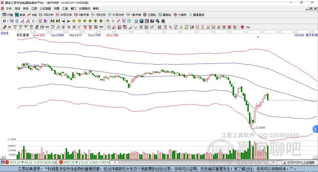 新天科技 新天科技