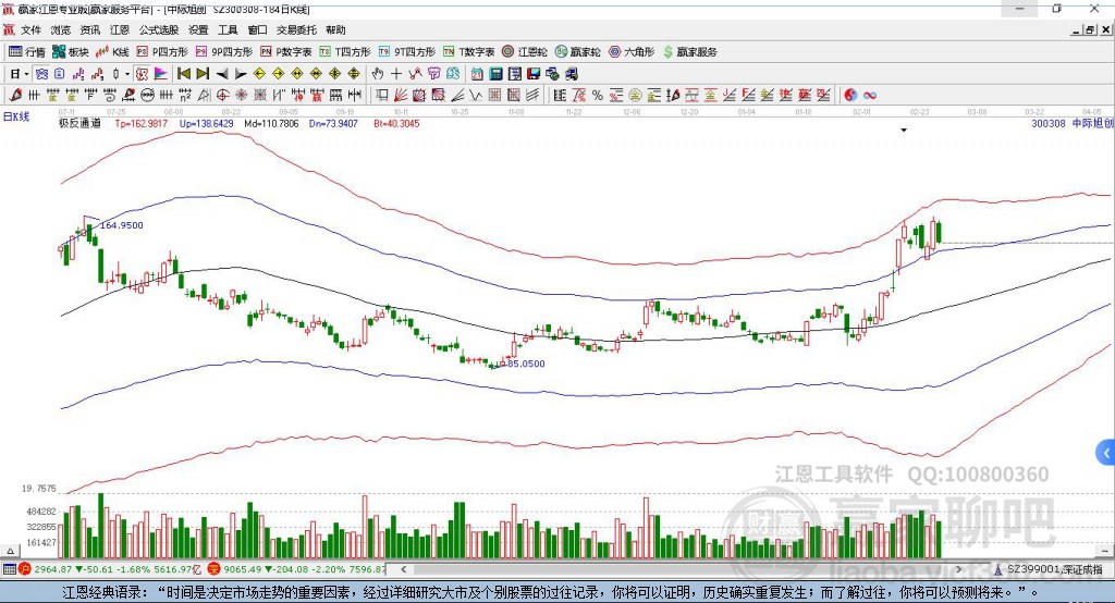 中際旭創(chuàng)