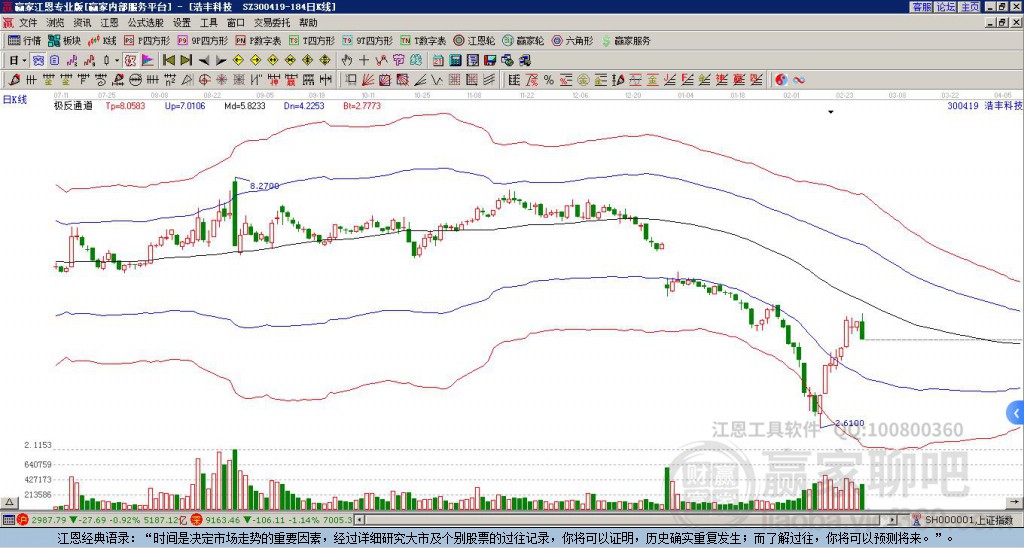 300419浩豐科技贏家極反通道工具