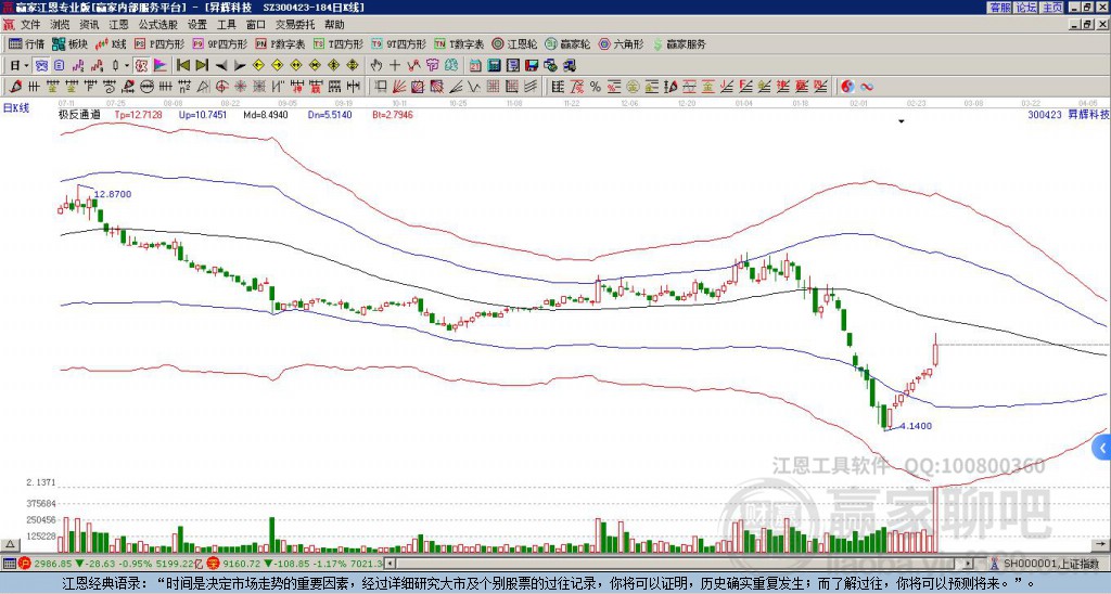 300423昇輝科技贏家極反通道工具
