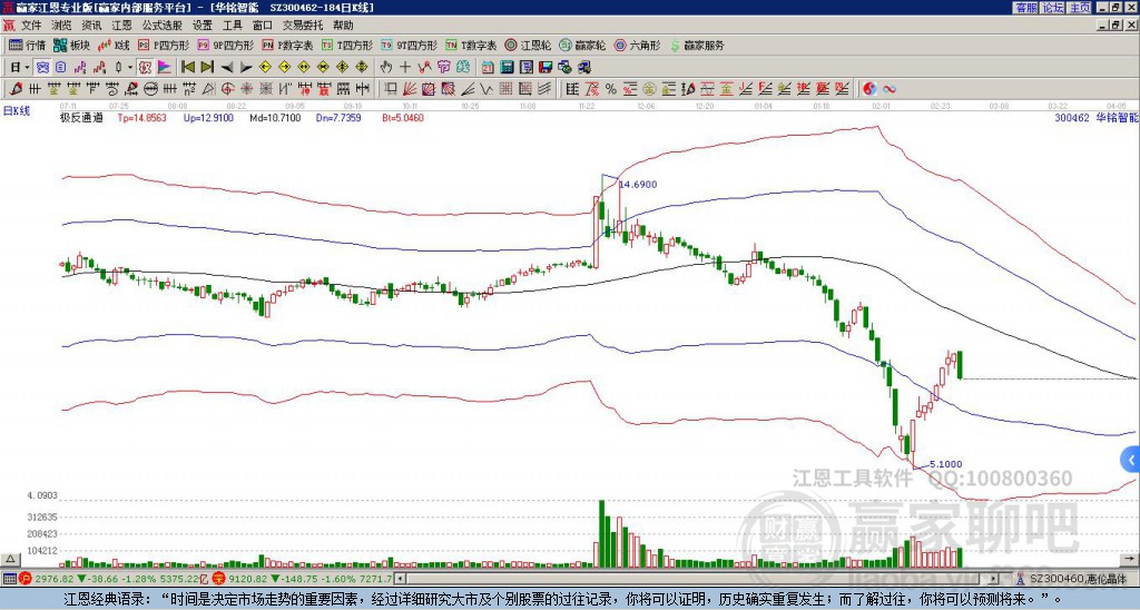 華銘智能 華銘智能