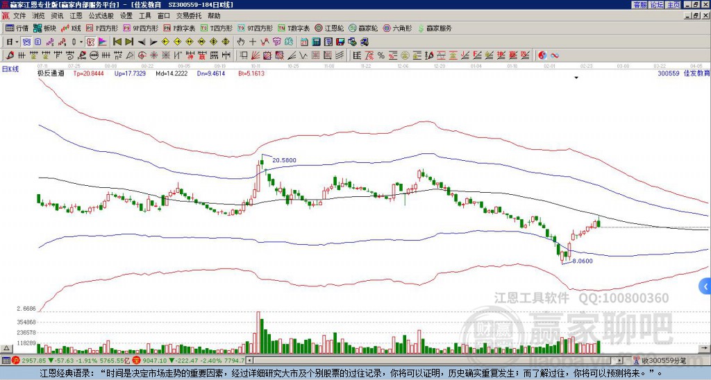 300559佳發(fā)教育贏家極反通道工具 300559佳發(fā)教育贏家極反通道工具