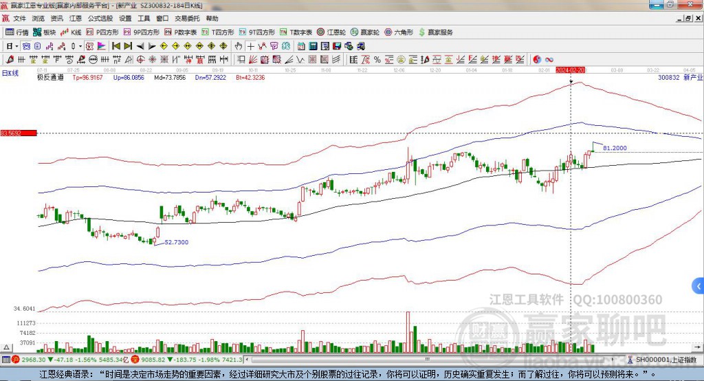 新產(chǎn)業(yè) 新產(chǎn)業(yè)