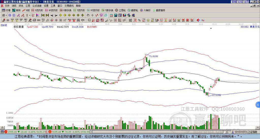 301052果麥文化贏家極反通道工具