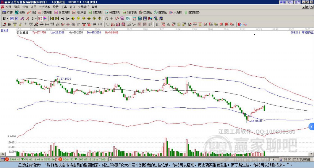 301211亨迪藥業(yè)贏(yíng)家極反通道工具