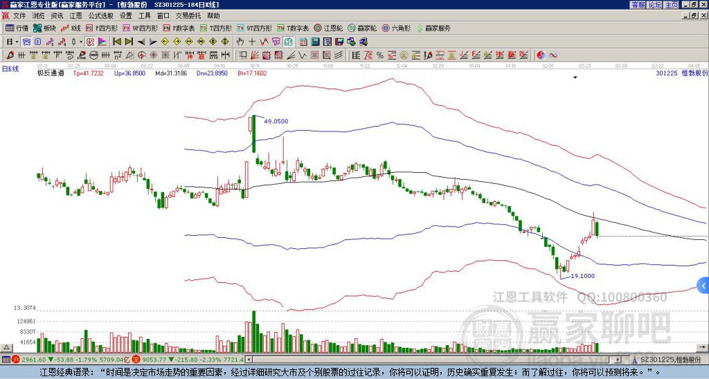 301225恒勃股份贏家極反通道工具
