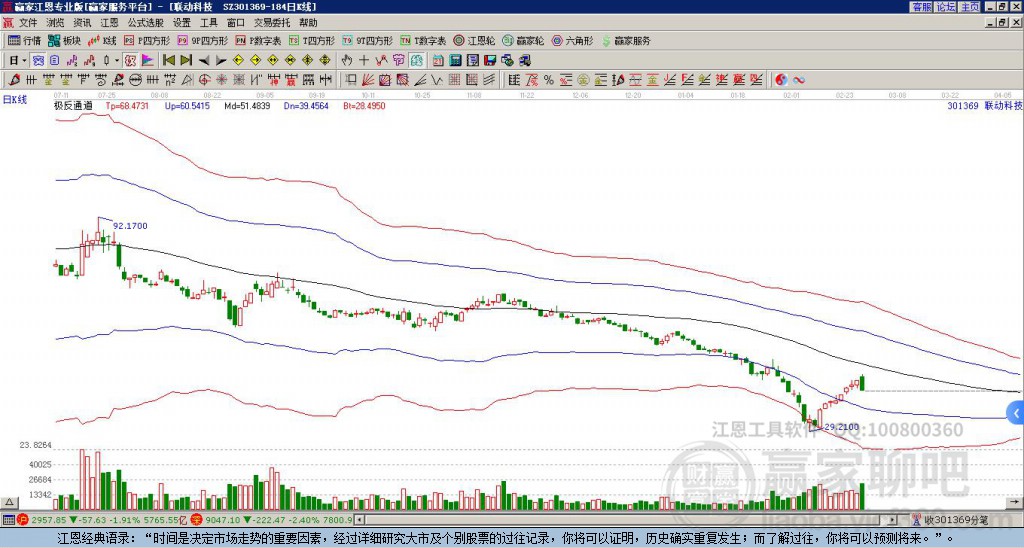301369聯(lián)動(dòng)科技贏(yíng)家極反通道工具