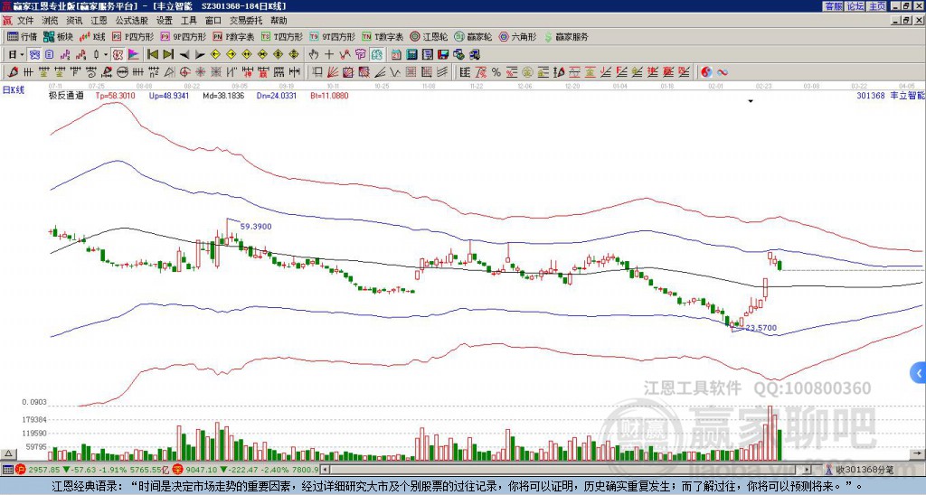 301368豐立智能贏家極反通道工具 301368豐立智能贏家極反通道工具