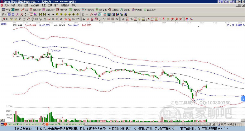 301439泓淋電力贏家極反通道工具