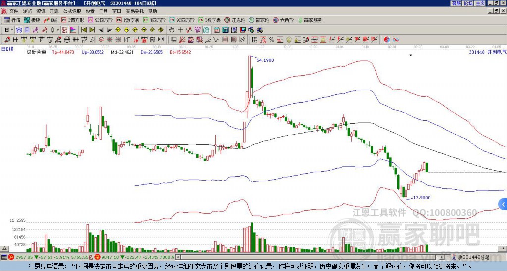 301448開創(chuàng)電氣贏家極反通道工具