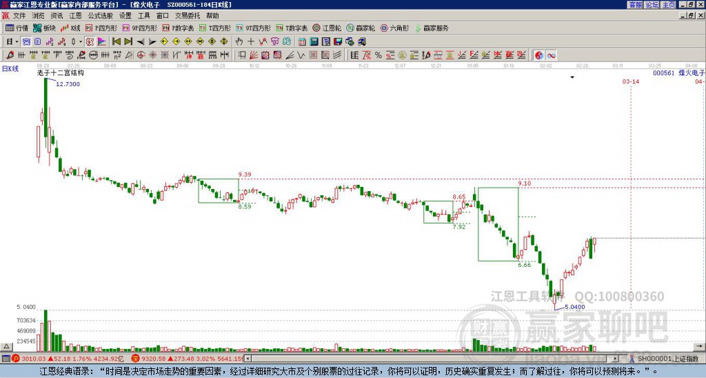 000561烽火電子贏家十二宮工具